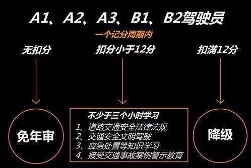 A、B驾照被降级了?不用怕,以下3种情况能恢复
