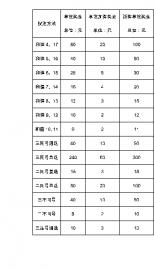 吉林福彩快3派奖还剩2000000元|双色球|彩票