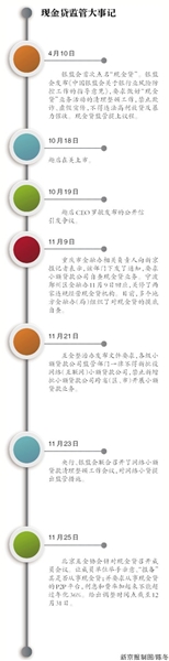 北京互金协会否认现金贷监管“一刀切”