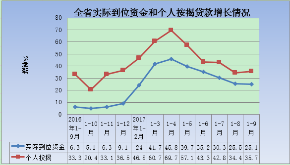 限购限贷限售 陕西房地产销售稳中放缓|房地产