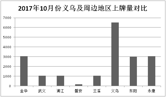 义乌人口迁入数量_义乌国际商贸城