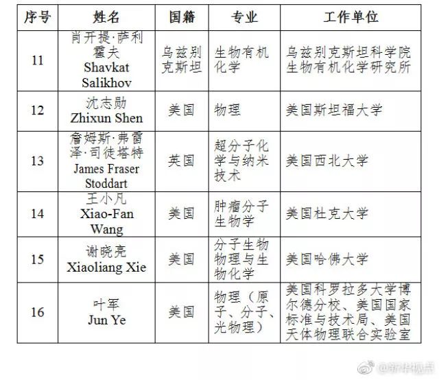 中国16一60岁人口大约有多少人_中国有多少单身人口(3)