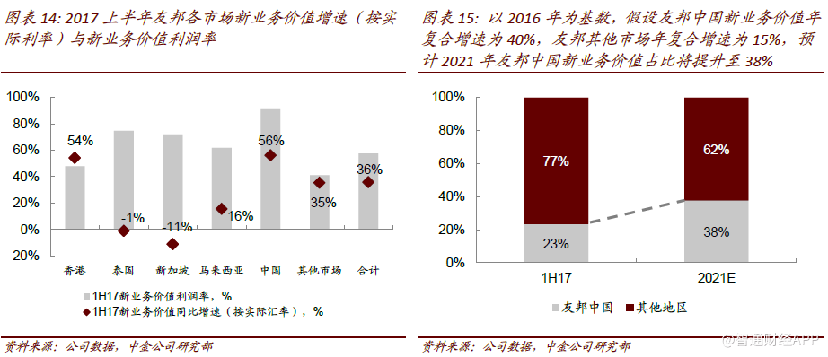 东南亚总人口_东南亚跨境出口电商市场专题 东南亚电商市场介绍(2)