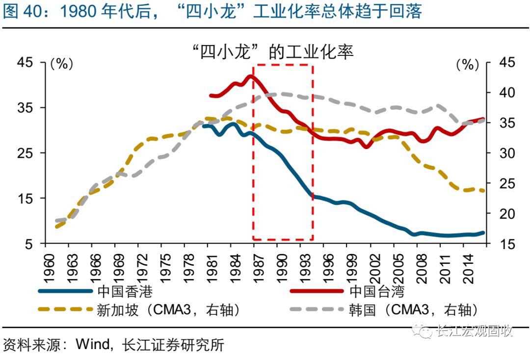 什么是人均gdp指数_迄今最深的分析 房价的本质为阶层博弈与时间战场(3)