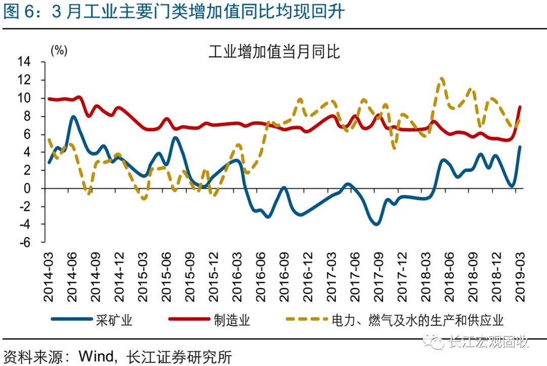 gdp对cpi影响(3)