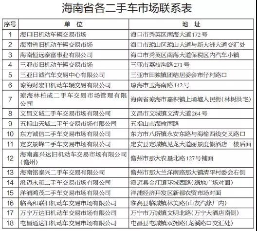7月1日后海南
