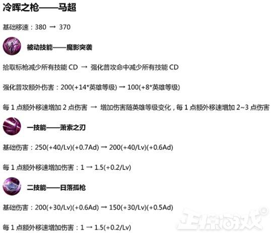 荣耀周报:花钱的英雄居然被免费英雄碾压?墨子胜率第一超越武则天!
