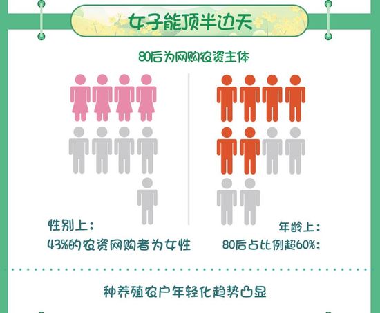 点击图片查看详情 农业户数和人口数_使更多劳动者成为创业者 促进以创业带动就业对话录(3)