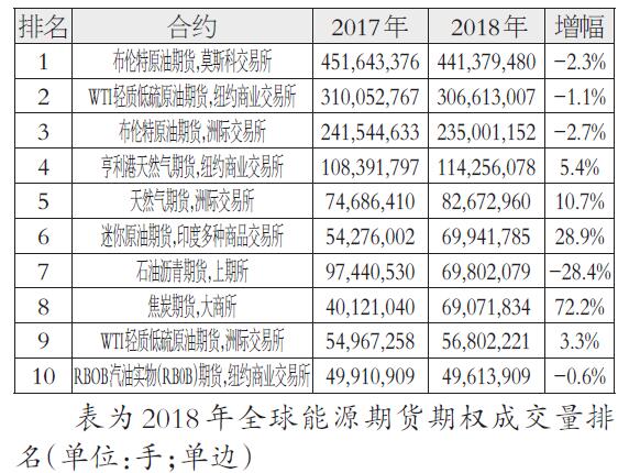证券交易所排名_深圳证券交易所