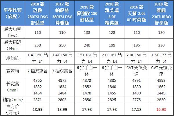 第十代雅阁“自信”而来，低配版不到17万元还是雅阁吗？