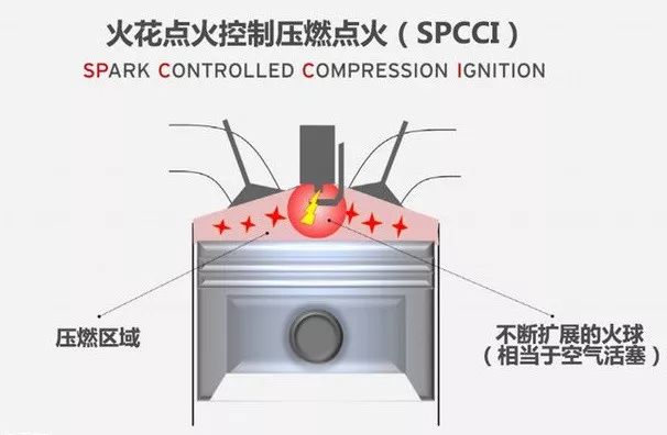 比凯美瑞双擎还省油？百公里油耗3.3L的纯汽油发动机将带来什么？