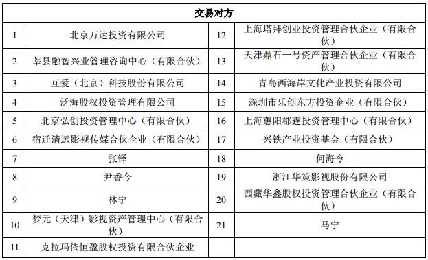 万达电影拟116亿元收购万达影视近97%股权 暂