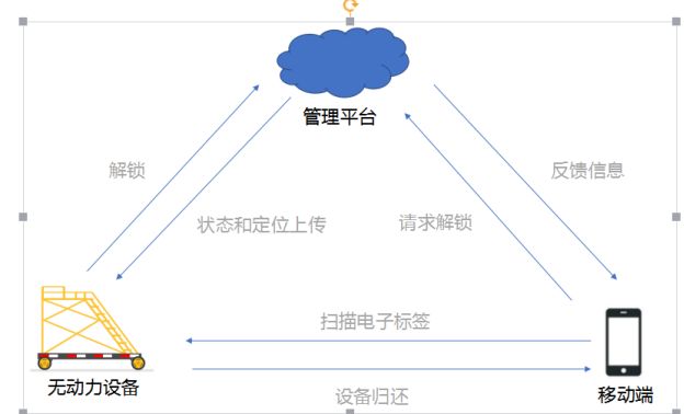 共享经济运营方法,共享经济模式有哪些