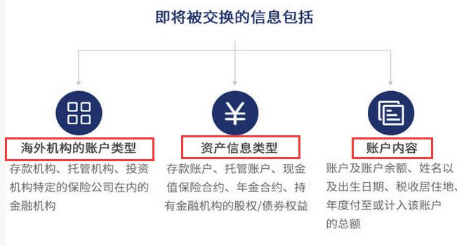 国家税务总局官网给出的信息互换过程如下：