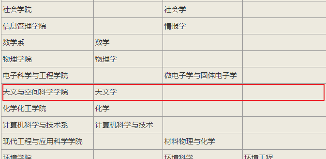 高校成立“大飞机棋牌游戏平台”,学生:简直厉害得上天了!