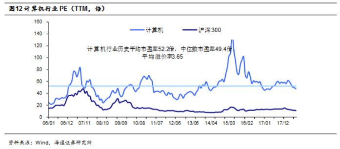 计算机行业18年中报总结暨9月研究框架:软件和