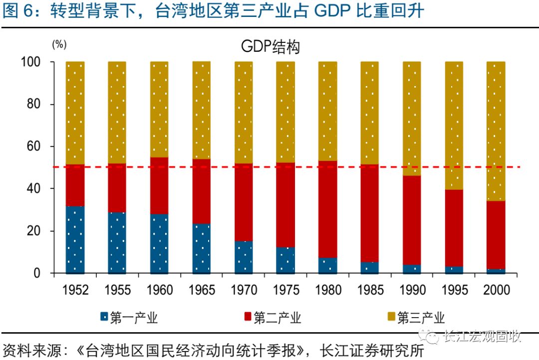 台湾人口增长_读台湾省人口增长示意图.回答3 4题 3.图中a.b.c.d曲线所代表的含