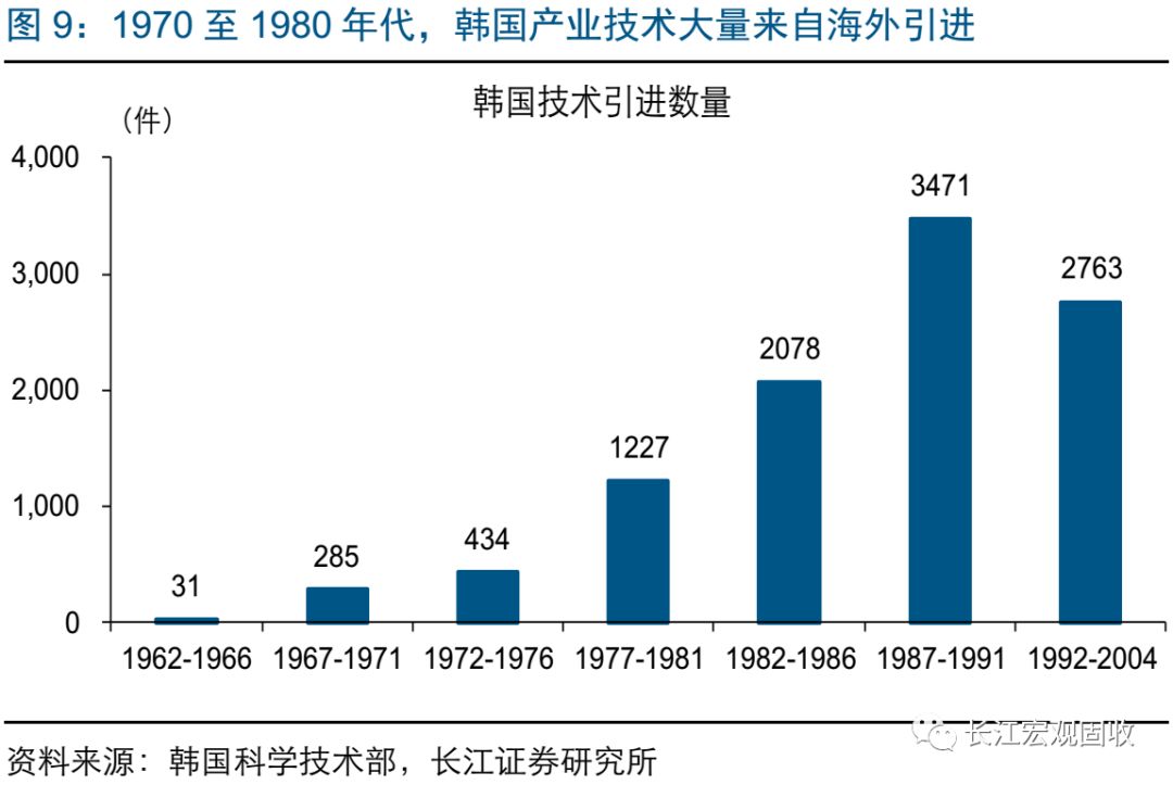 90年代中韩gdp_90年代(3)