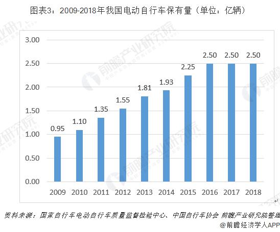 我国有13亿人口_到2050年,中国人口数量会降低到多少(2)