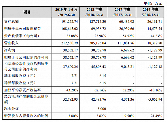 a7彩票网开户_上游抬价PTA暴涨 江浙织造企业难以承受之重