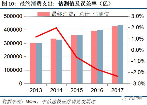 拉动gdp_经济环境平稳时应加快改革