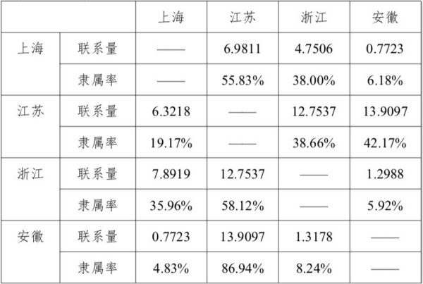 报告:长三角内部经济规模差距缩小,但还存在这