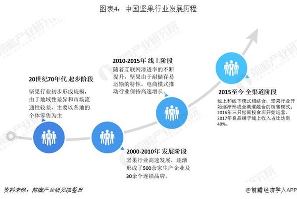 坚果的营养价值都一样吗 aeac-ifzxhxk8877655.jpg