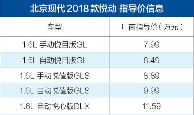 想知道“10-15万韩系紧凑型轿车“近期资讯盘点，你想要的这里都有