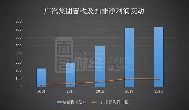 存货金额翻倍,周转天数增加约12天