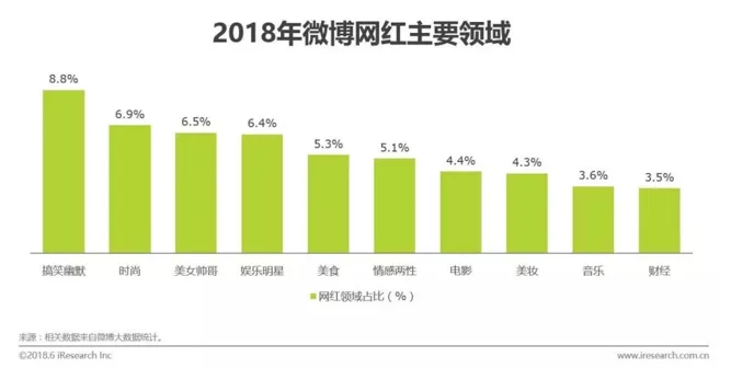 365开户,365开户|朱茵红颜未老,星爷白发孤独:有的人错过一次,便是一生