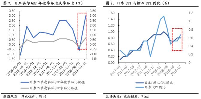 欧元区二季度gdp
