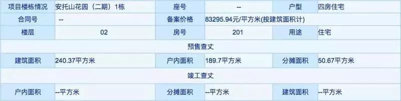 香蜜湖豪宅备案仅8.3万/平!房产新闻深圳一季度一二手房成交状况如何?