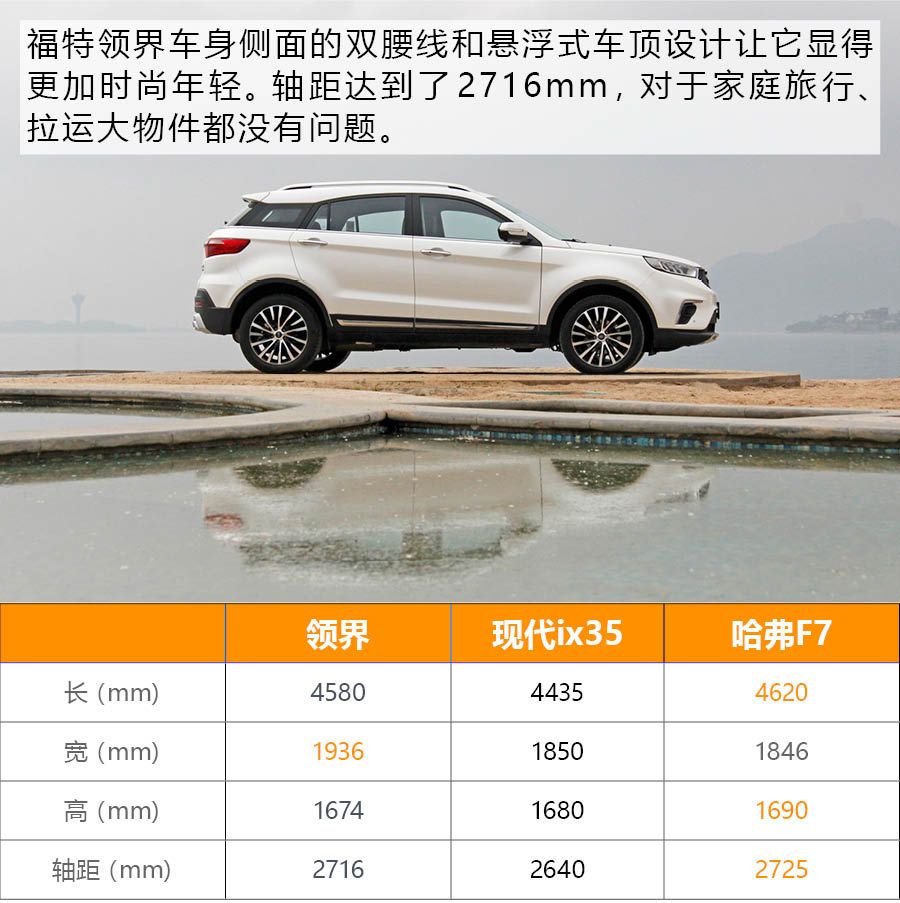 国产的售价合资的面儿 试驾体验福特领界