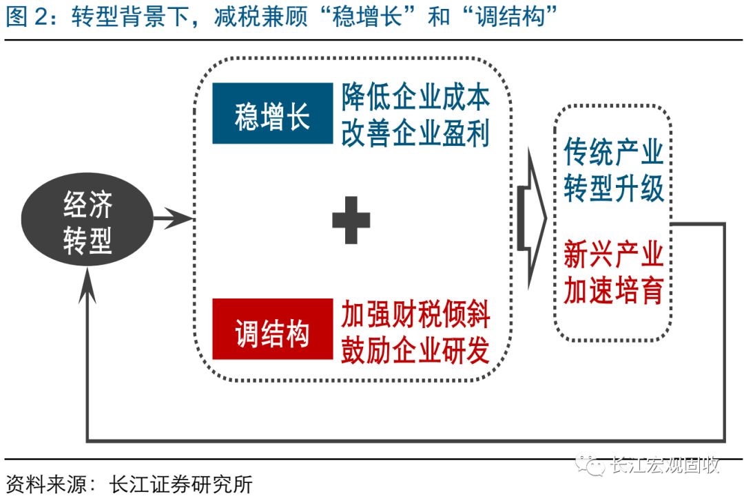 财政政策影响宏观经济总量的_2020我国宏观经济政策(3)