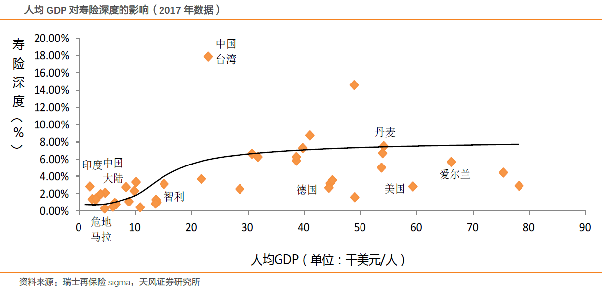 求人均GDp_中国人均gdp变化图(3)