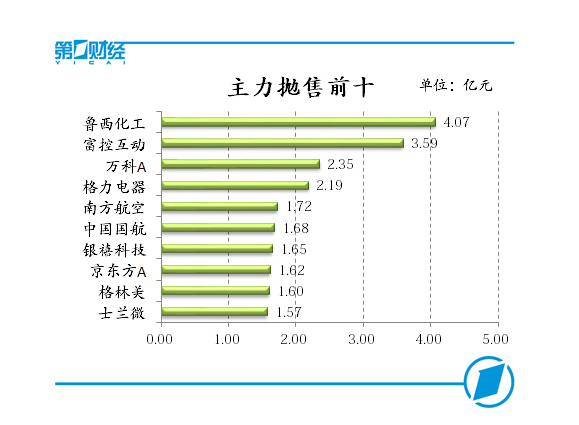 次新股掀涨停潮,创业板指涨逾1%