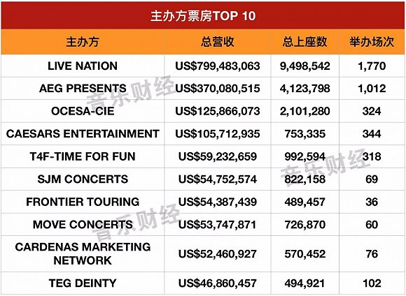 年中巡演票房报告：慢售票模式会赢得市场吗？