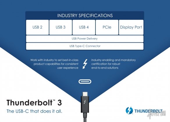 Intel:完全开放雷电技术 底层融合USB 4 实现兼容性