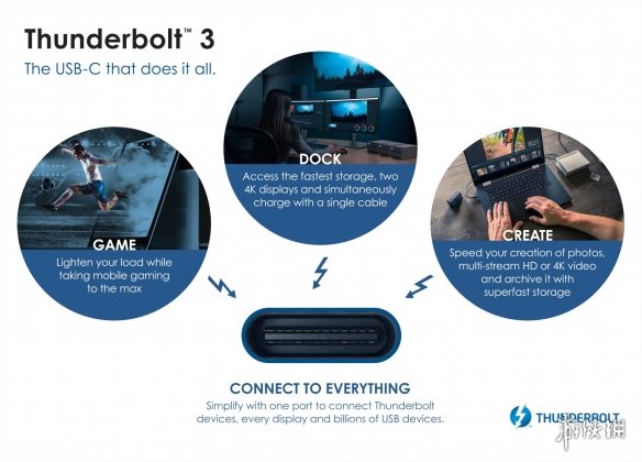 Intelȫ׵缼 ײںUSB 4 ʵּ