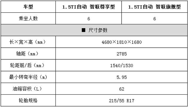 比亚迪宋max6座版参数配置曝光首推自动挡车型