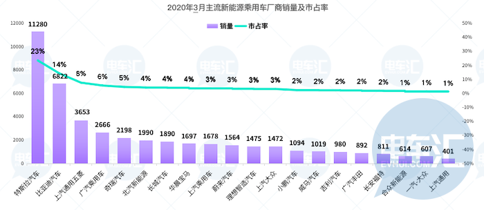 宁德时代被LG化学超越，全球动力电池格局生变