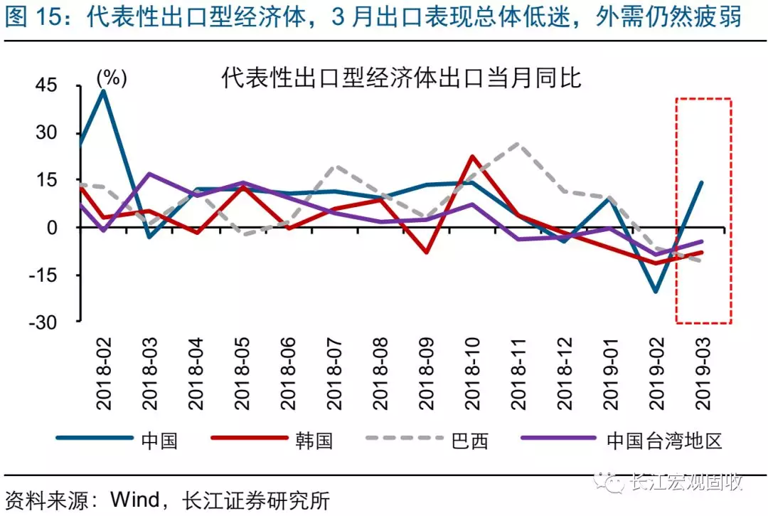 发达经济体总量_世界经济总量图片