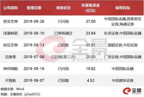 星河娱乐注册,这里有一份年末手机推荐宝典,你确定不看看?