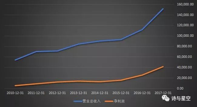 老干妈上不上GDP_老干妈头像(2)