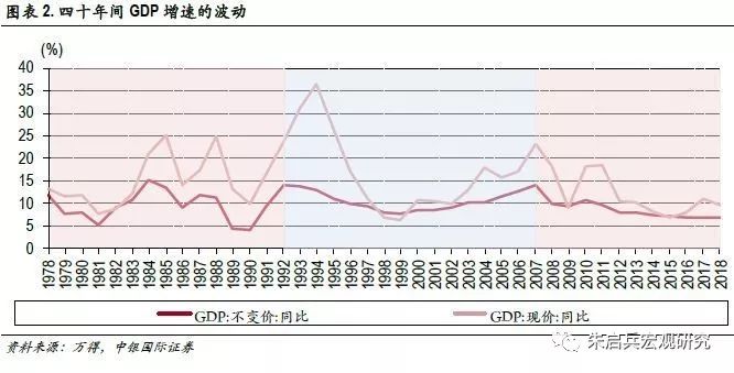 通货膨胀与GDP的衡量_这些事情,退休后一定要重视(3)