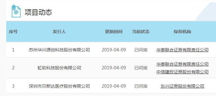 第12家科创板受理企业获上交所问询