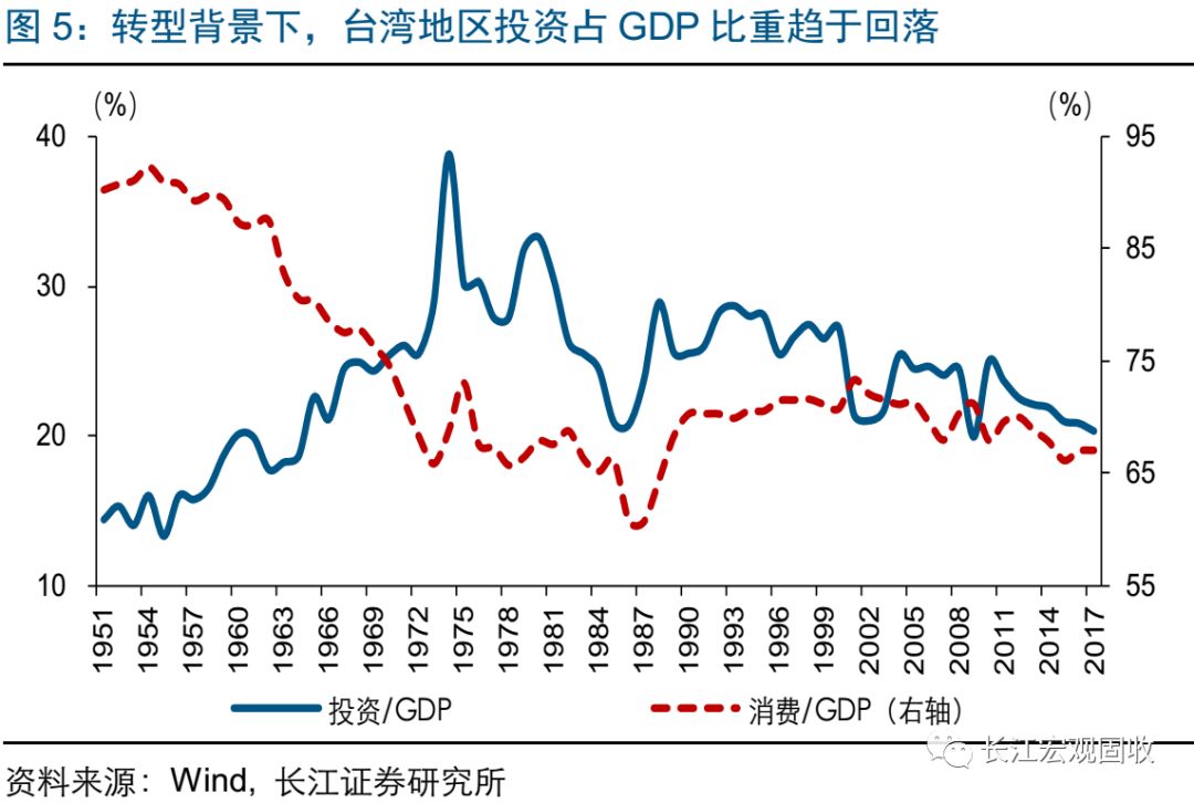 台湾人口结构_人口结构老化对整体经济发展的首要冲击便是劳动力短缺.图一为