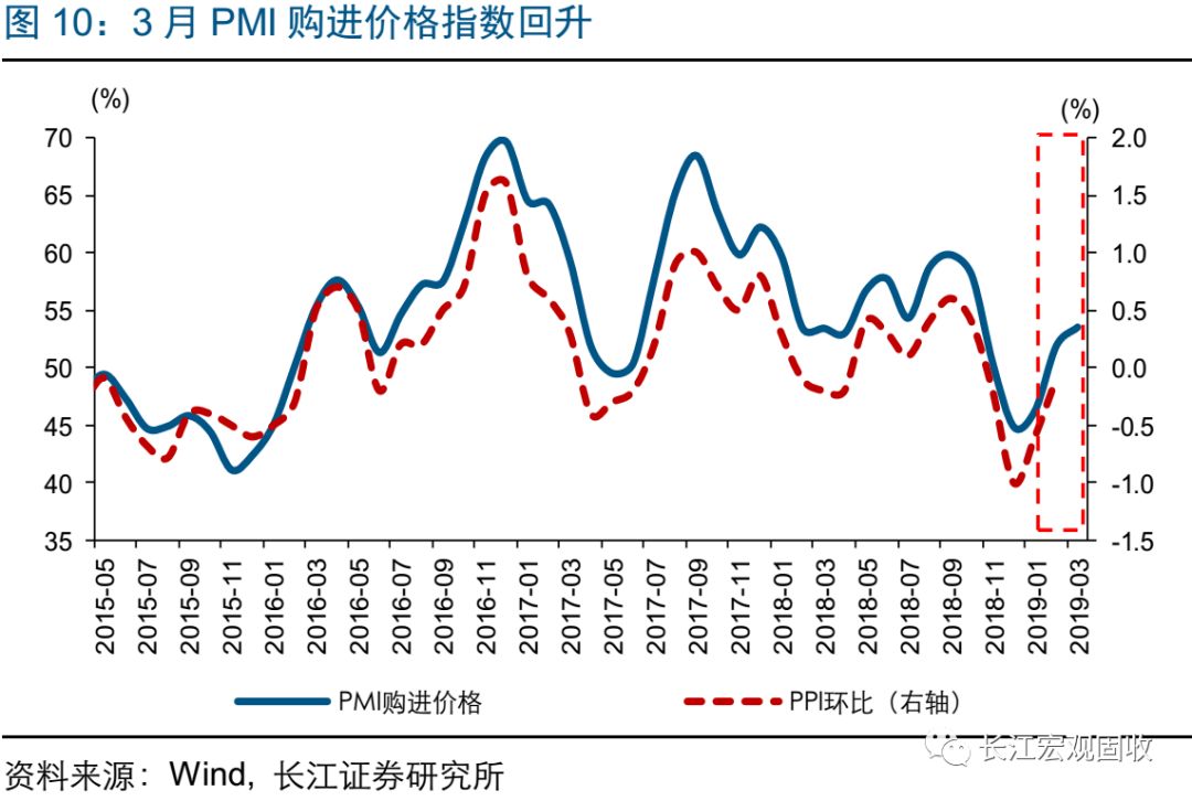 长江宏观·赵伟 | 经济见底复苏?--2019年3月制