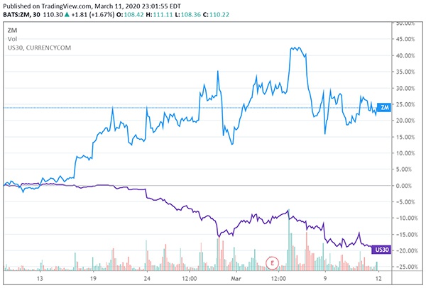 远程办公：只是短期“宅经济”，还是疫后新变革？