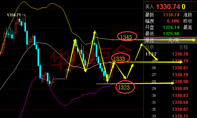 非农来临黄金受宠若惊请投资者 扶好车 今日黄